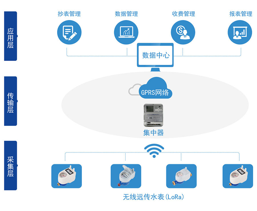 C:\Users

\Administrator\Desktop\三川\產(chǎn)品圖片02\2-無線遠傳水表（LORA擴頻）\04-無線遠傳.jpg